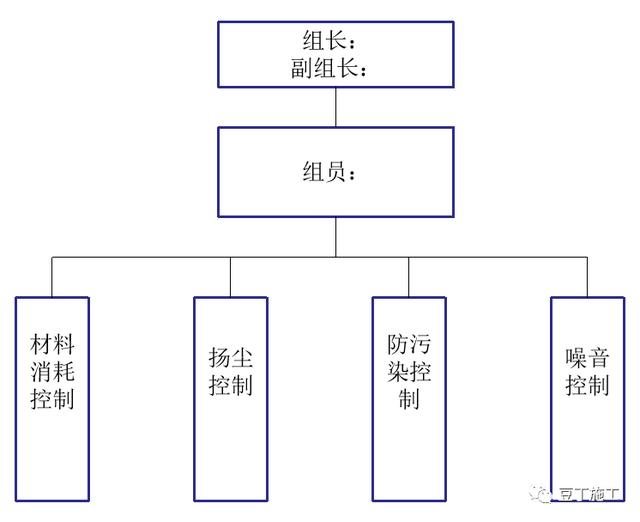 如何實(shí)現(xiàn)建筑工程項(xiàng)目施工的精細(xì)化管理？國內(nèi)一流施工企業(yè)這樣做