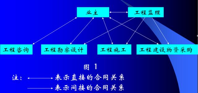 比較全面的建筑工程合同管理講解，看完絕對漲知識！（淺談建筑工程合同管理）