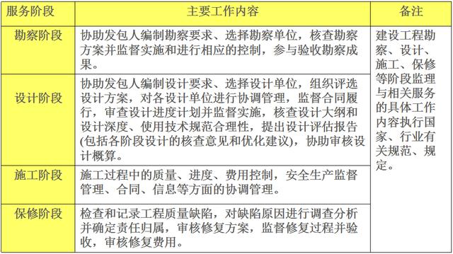 比較全面的建筑工程合同管理講解，看完絕對漲知識?。\談建筑工程合同管理）