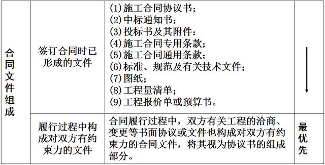 比較全面的建筑工程合同管理講解，看完絕對漲知識！（淺談建筑工程合同管理）