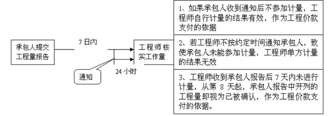 比較全面的建筑工程合同管理講解，看完絕對漲知識！（淺談建筑工程合同管理）