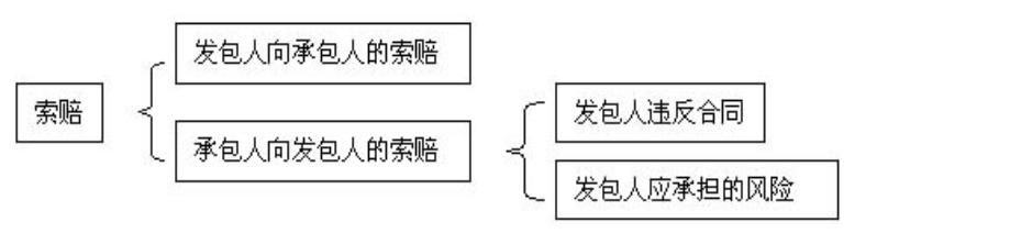 比較全面的建筑工程合同管理講解，看完絕對漲知識！（淺談建筑工程合同管理）