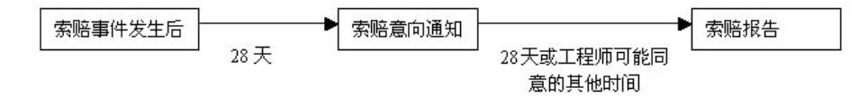 比較全面的建筑工程合同管理講解，看完絕對漲知識?。\談建筑工程合同管理）