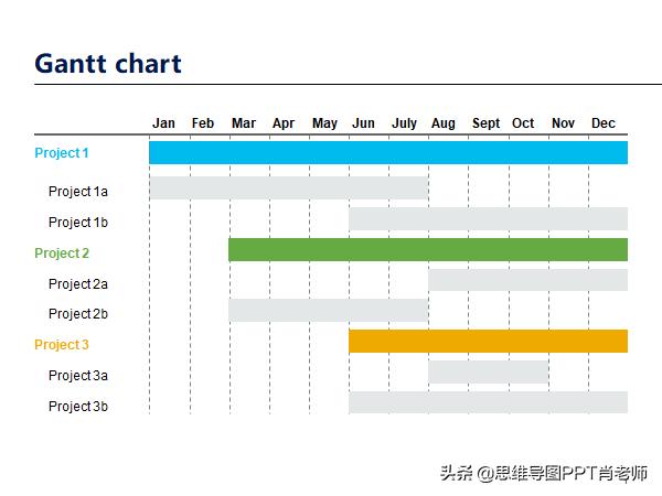 甘特圖的3種制作方法，簡(jiǎn)單高效還能自動(dòng)更新，附模板，轉(zhuǎn)發(fā)（自動(dòng)更新甘特圖制作步驟）