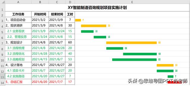 甘特圖的3種制作方法，簡(jiǎn)單高效還能自動(dòng)更新，附模板，轉(zhuǎn)發(fā)（自動(dòng)更新甘特圖制作步驟）