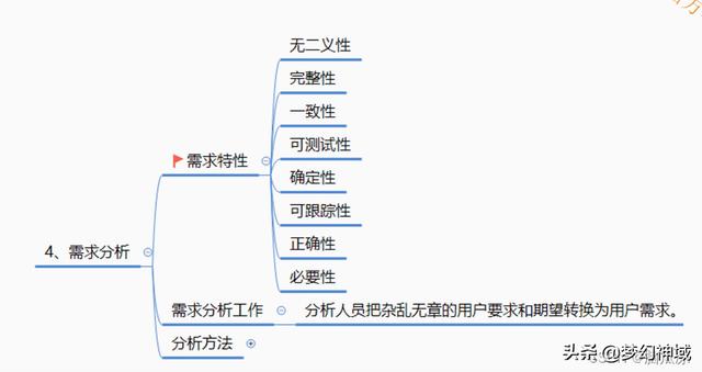 軟考信息系統(tǒng)項目管理師2022_信息化與信息系統(tǒng)2（2020年軟考信息系統(tǒng)項目管理師答案）