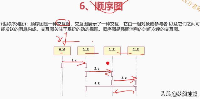 軟考信息系統(tǒng)項目管理師2022_信息化與信息系統(tǒng)2（2020年軟考信息系統(tǒng)項目管理師答案）