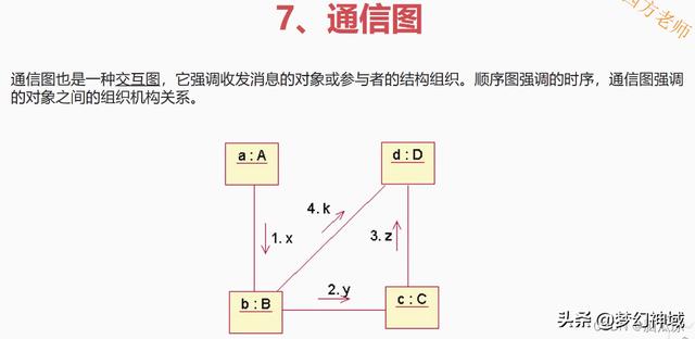 軟考信息系統(tǒng)項目管理師2022_信息化與信息系統(tǒng)2（2020年軟考信息系統(tǒng)項目管理師答案）