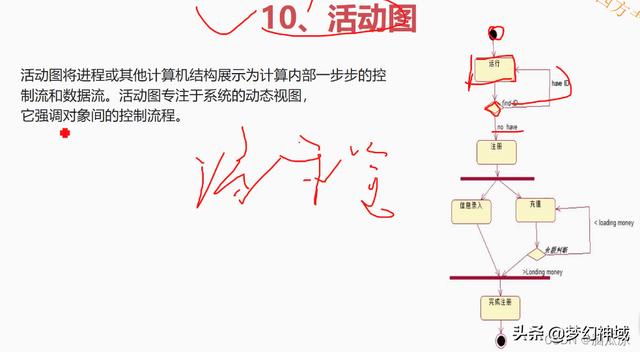 軟考信息系統(tǒng)項目管理師2022_信息化與信息系統(tǒng)2（2020年軟考信息系統(tǒng)項目管理師答案）