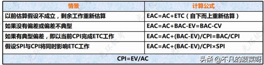 項目成本管理（項目成本管理主要包括）