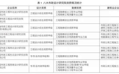 EPC新政下，市政行業(yè)如何做好工程總承包項目？（市政工程epc總承包案例）