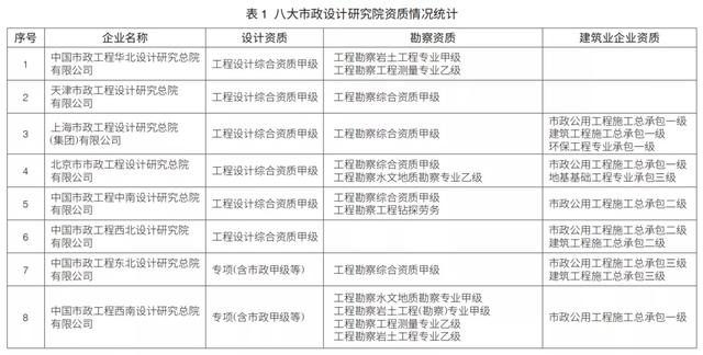 EPC新政下，市政行業(yè)如何做好工程總承包項目？（市政工程epc總承包案例）