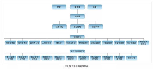 EPC新政下，市政行業(yè)如何做好工程總承包項目？（市政工程epc總承包案例）