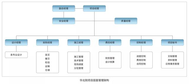 EPC新政下，市政行業(yè)如何做好工程總承包項目？（市政工程epc總承包案例）