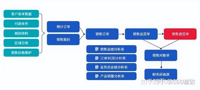 機械行業(yè)ERP信息化管理系統(tǒng)流程大全--按部門分類（機械行業(yè)erp的基本流程）