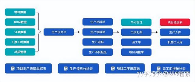 機械行業(yè)ERP信息化管理系統(tǒng)流程大全--按部門分類（機械行業(yè)erp的基本流程）