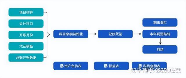 機械行業(yè)ERP信息化管理系統(tǒng)流程大全--按部門分類（機械行業(yè)erp的基本流程）