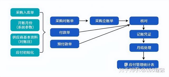 機械行業(yè)ERP信息化管理系統(tǒng)流程大全--按部門分類（機械行業(yè)erp的基本流程）