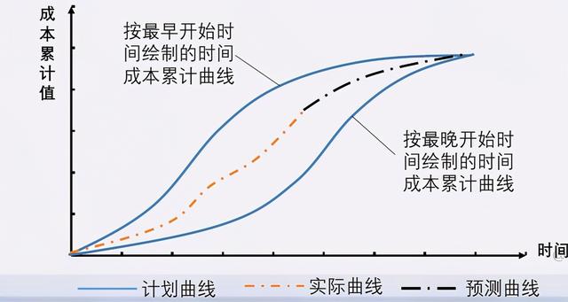 項(xiàng)目實(shí)施過程的成本控制五步法（項(xiàng)目成本控制的實(shí)施步驟）