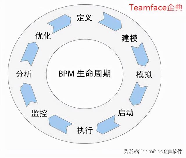 業(yè)務(wù)工作流程管理系統(tǒng)（業(yè)務(wù)流程管理系統(tǒng)有哪些）