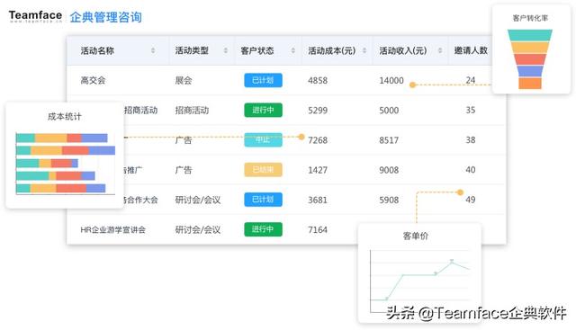 什么是房地產(chǎn)CRM，為什么它很重要？（房地產(chǎn)crm是什么意思）