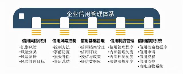 信用管理防范信用爆雷風險（嚴防信用風險）