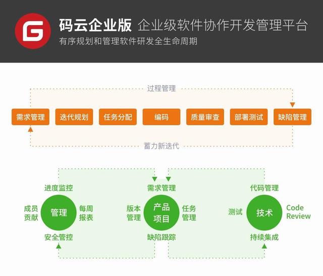 如何高效管理軟件研發(fā)全流程？（研發(fā)項目流程管理軟件）