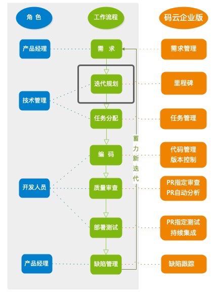 如何高效管理軟件研發(fā)全流程？（研發(fā)項目流程管理軟件）