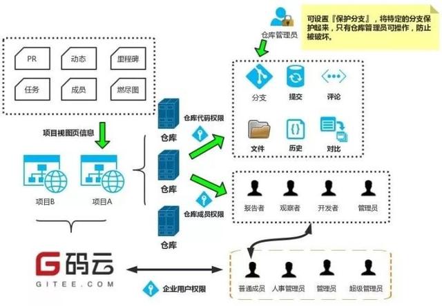 如何高效管理軟件研發(fā)全流程？（研發(fā)項目流程管理軟件）