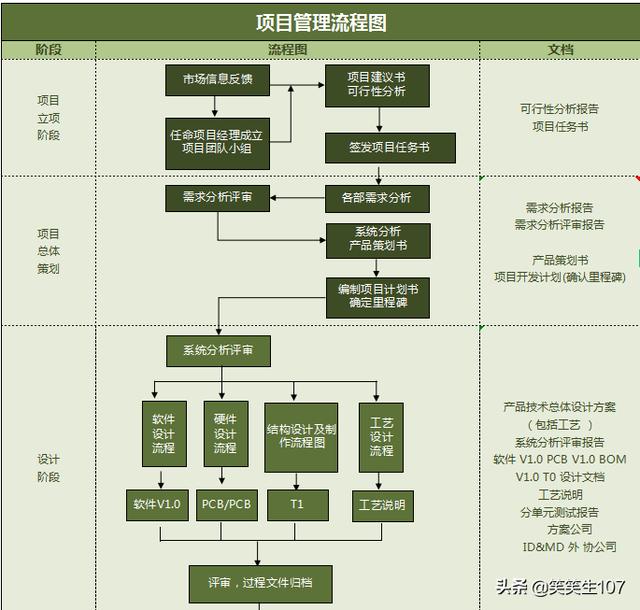 工廠新品項目管理流程圖（生產(chǎn)項目流程圖）