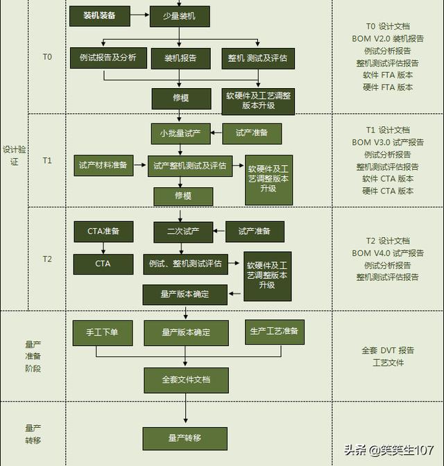 工廠新品項目管理流程圖（生產(chǎn)項目流程圖）