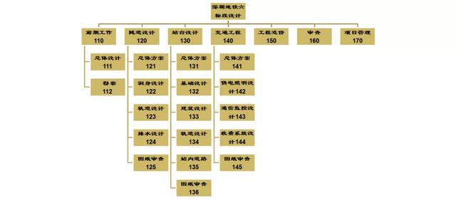 常用的項目管理工具分享，項目經(jīng)理請收藏（項目經(jīng)理 工具）