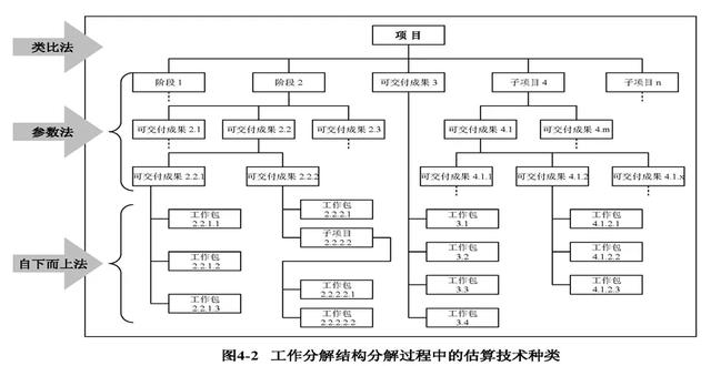 常用的項目管理工具分享，項目經(jīng)理請收藏（項目經(jīng)理 工具）