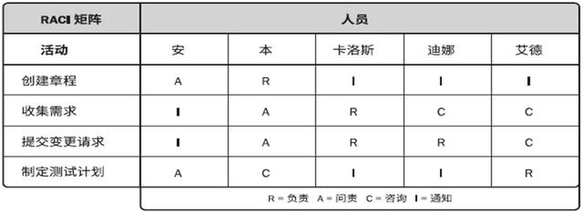 常用的項目管理工具分享，項目經(jīng)理請收藏（項目經(jīng)理 工具）