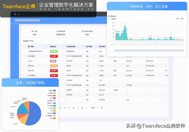 最好的免費CRM客戶關(guān)系管理軟件推薦（哪一款不是客戶關(guān)系管理CRM軟件）