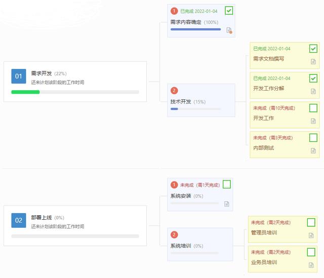 知客CRM項目管理系統(tǒng)介紹和應用指南（知客CRM）