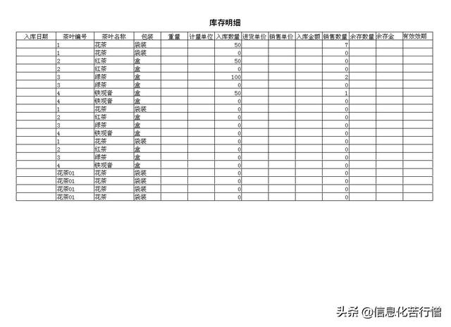 茶葉店信息化管理系統(tǒng)專業(yè)版軟件開發(fā)設(shè)計(jì)解決方案（茶葉店銷售系統(tǒng)）