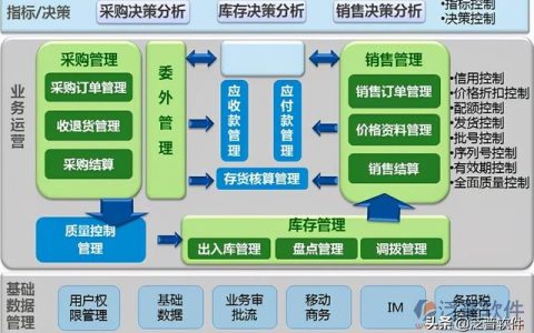 企業(yè)erp的實施策略（簡述erp實施的策略）