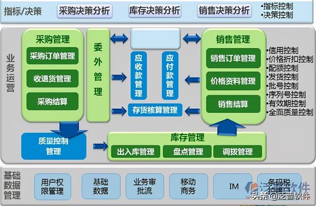 企業(yè)erp的實施策略（簡述erp實施的策略）