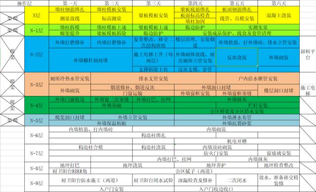 如何穿插提效縮短工期？中建項目示例（施工工藝程序簡單可快速施工縮短工期提前發(fā)揮工程效益）