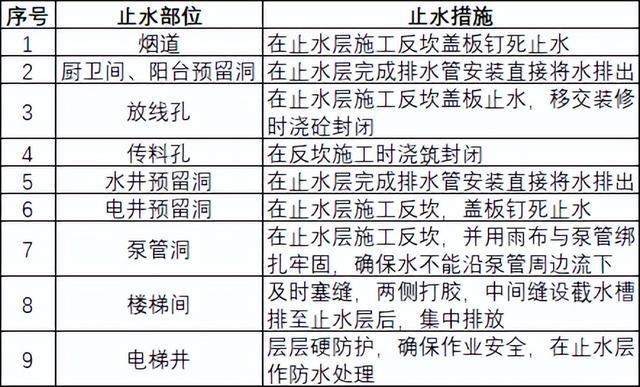 如何穿插提效縮短工期？中建項目示例（施工工藝程序簡單可快速施工縮短工期提前發(fā)揮工程效益）