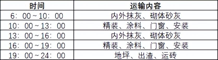 如何穿插提效縮短工期？中建項目示例（施工工藝程序簡單可快速施工縮短工期提前發(fā)揮工程效益）