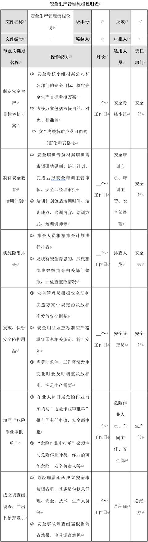 生產(chǎn)安全管理6大流程設(shè)計(jì)及說明，建議收藏（生產(chǎn)安全管理基本方案與流程）