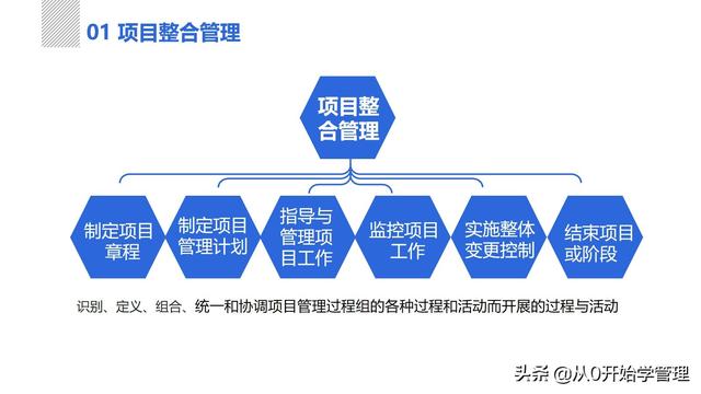 管理者必備管理工具：項(xiàng)目管理十大知識領(lǐng)域，完整版PPT（項(xiàng)目管理的主要工具）