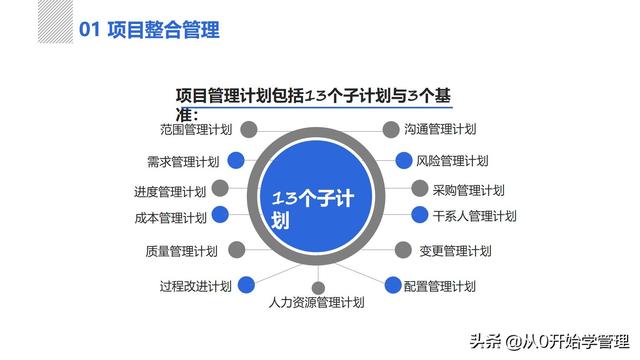 管理者必備管理工具：項(xiàng)目管理十大知識領(lǐng)域，完整版PPT（項(xiàng)目管理的主要工具）