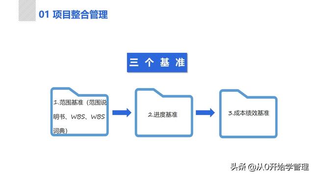 管理者必備管理工具：項(xiàng)目管理十大知識領(lǐng)域，完整版PPT（項(xiàng)目管理的主要工具）