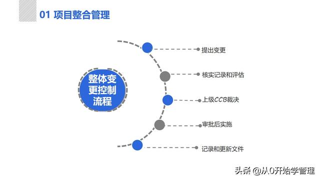 管理者必備管理工具：項(xiàng)目管理十大知識領(lǐng)域，完整版PPT（項(xiàng)目管理的主要工具）