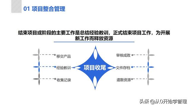 管理者必備管理工具：項(xiàng)目管理十大知識領(lǐng)域，完整版PPT（項(xiàng)目管理的主要工具）