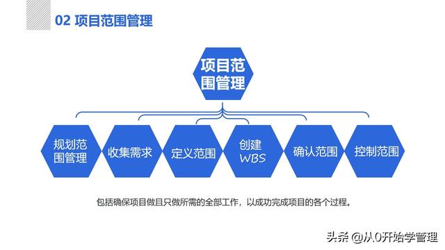 管理者必備管理工具：項(xiàng)目管理十大知識領(lǐng)域，完整版PPT（項(xiàng)目管理的主要工具）