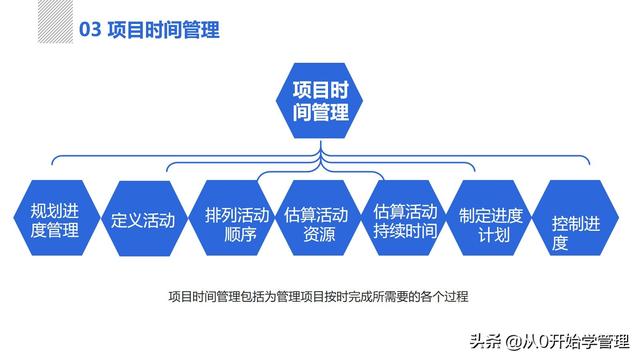 管理者必備管理工具：項(xiàng)目管理十大知識領(lǐng)域，完整版PPT（項(xiàng)目管理的主要工具）